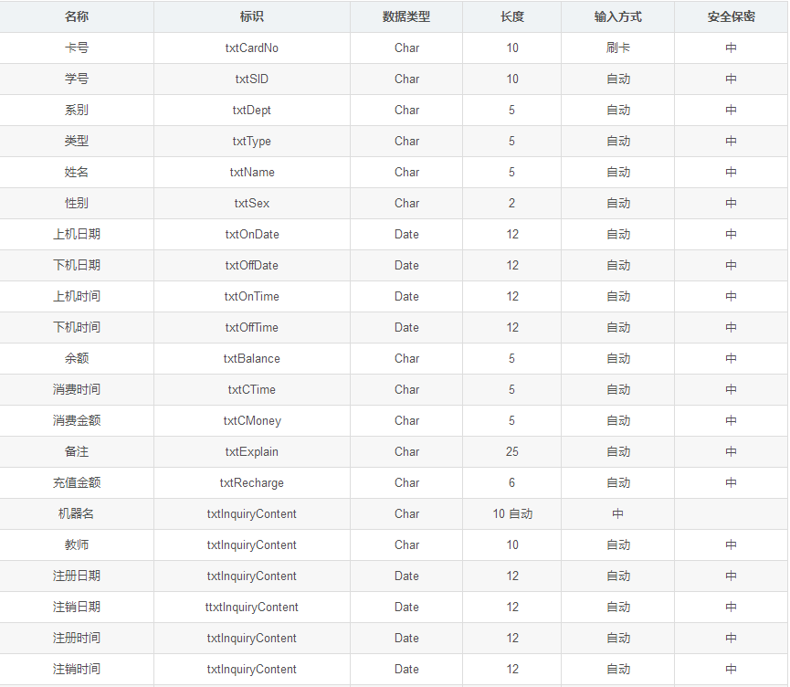 嵌入式软件工程师培训_嵌入式软件开发需要学什么_嵌入式 软件