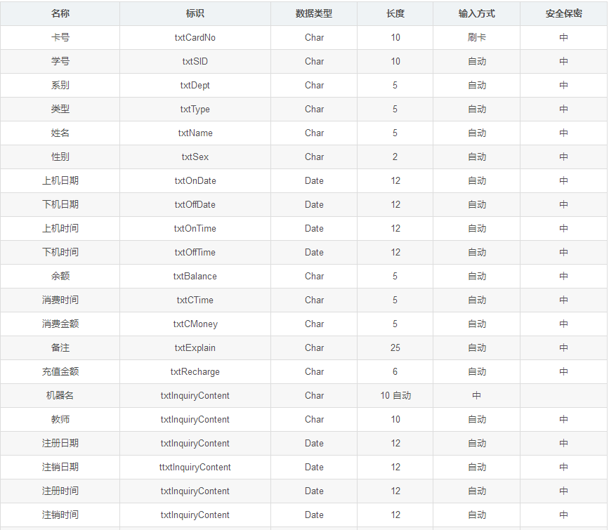 嵌入式软件开发需要学什么_嵌入式软件工程师培训_嵌入式 软件