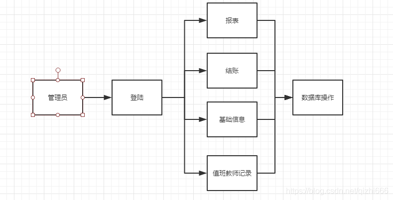 嵌入式 软件_嵌入式软件开发需要学什么_嵌入式软件工程师培训