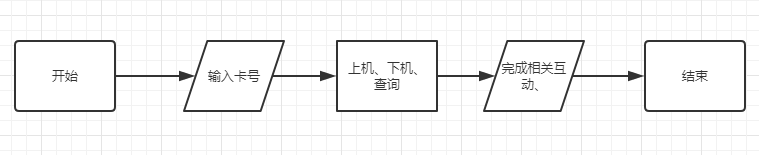 嵌入式软件工程师培训_嵌入式 软件_嵌入式软件开发需要学什么