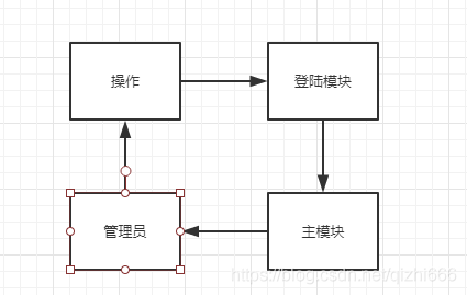 嵌入式软件工程师培训_嵌入式软件开发需要学什么_嵌入式 软件