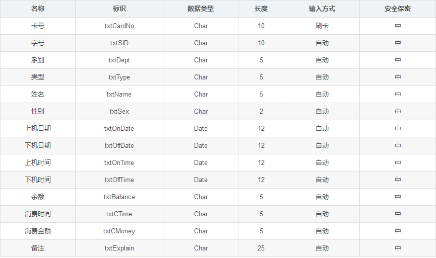 嵌入式软件工程师培训_嵌入式软件开发需要学什么_嵌入式 软件