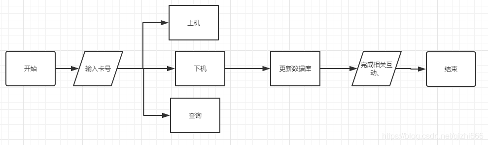 嵌入式软件开发需要学什么_嵌入式软件工程师培训_嵌入式 软件