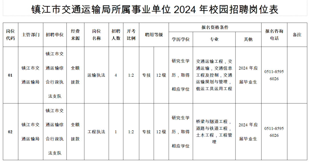 招聘58同城找工作_招聘网boss直聘_招聘