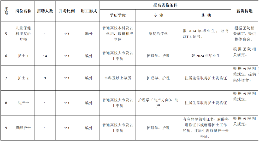 招聘_招聘58同城找工作_招聘网boss直聘