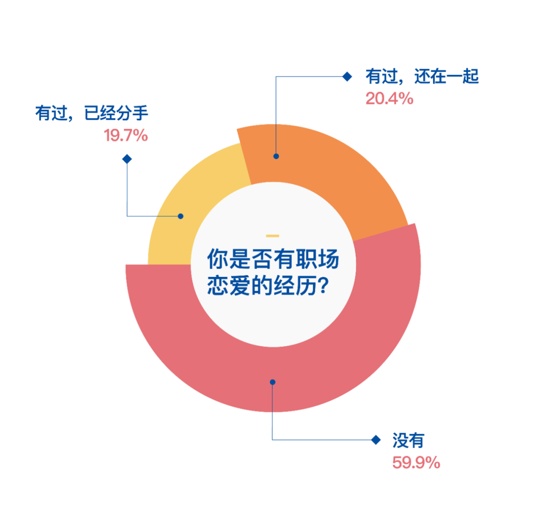 关于职场爱情的电视剧_职场爱情电视剧排行榜前十名_职场爱情电视剧2020年