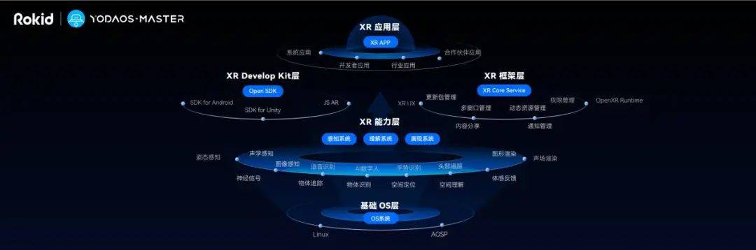 软件开发者资质_app开发资质_软件开发资质