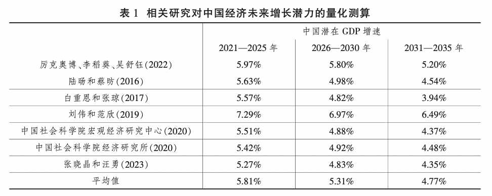 清华大学课题组|文中国经济发展潜力仍然巨大，不容错判(图2)