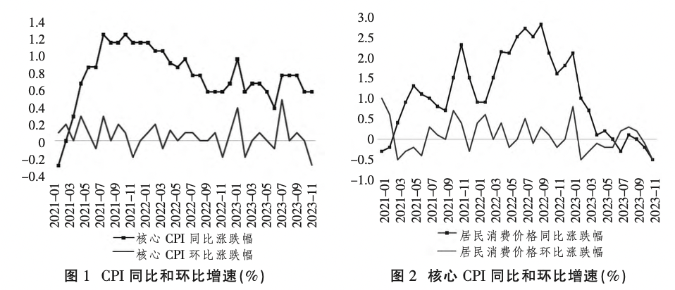 清华大学课题组|文中国经济发展潜力仍然巨大，不容错判(图3)