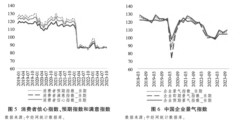 清华大学课题组|文中国经济发展潜力仍然巨大，不容错判(图5)