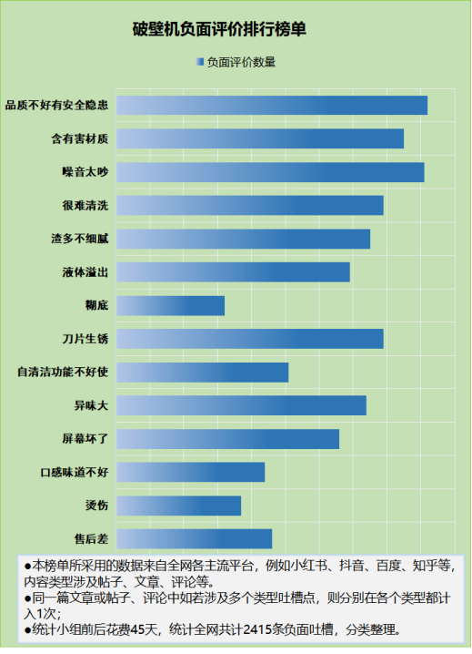 2200w破壁机骗局_央视曝光破壁机骗局_破壁机骗局