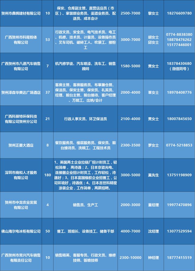 壹点送岗｜山东省绿色资本投资集团有限公司公开招聘了