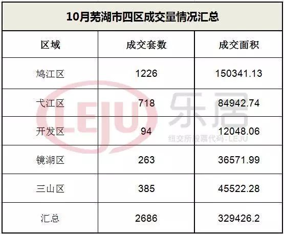 芜湖绿地房子_芜湖绿地8号地块_芜湖绿地8#地块安置房