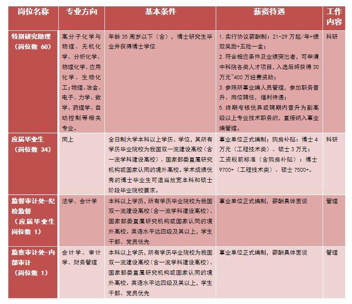 北京科学中心2024年公开招聘工作人员公告（9人）