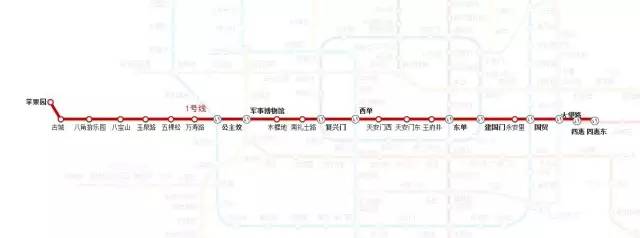 北京有辣么多景点，哪些一出地铁站就能到？