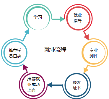 用友t6软件教程_用友教程_用友软件操作流程视频课程