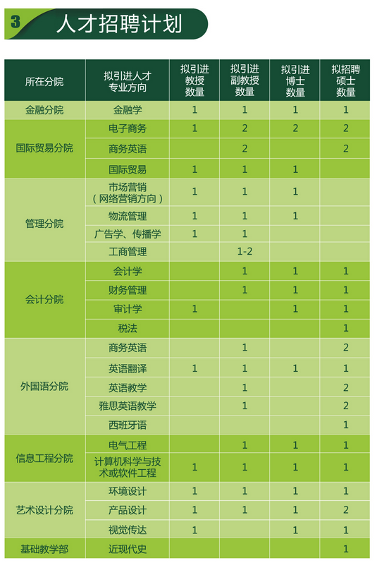 招聘信息在哪个网站看_招聘信息_招聘信息最新招聘2024