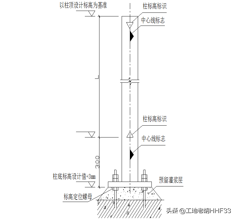 钢结构地脚螺栓的设计_钢结构地脚螺栓长度_钢结构地脚螺栓标高规范