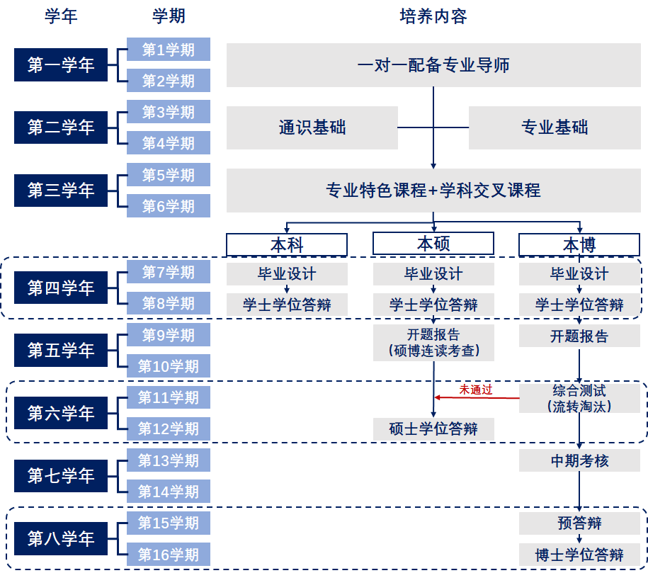 天津大学生物科学拔尖班校内新生选拔实施方案(图6)