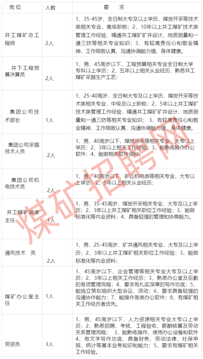 招聘58同城找工作_招聘网_招聘