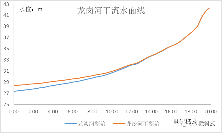 深圳防洪（潮）规划（2020~2035）（附规划）(图9)