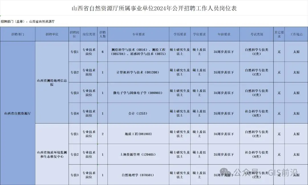 合肥公告：招聘107人