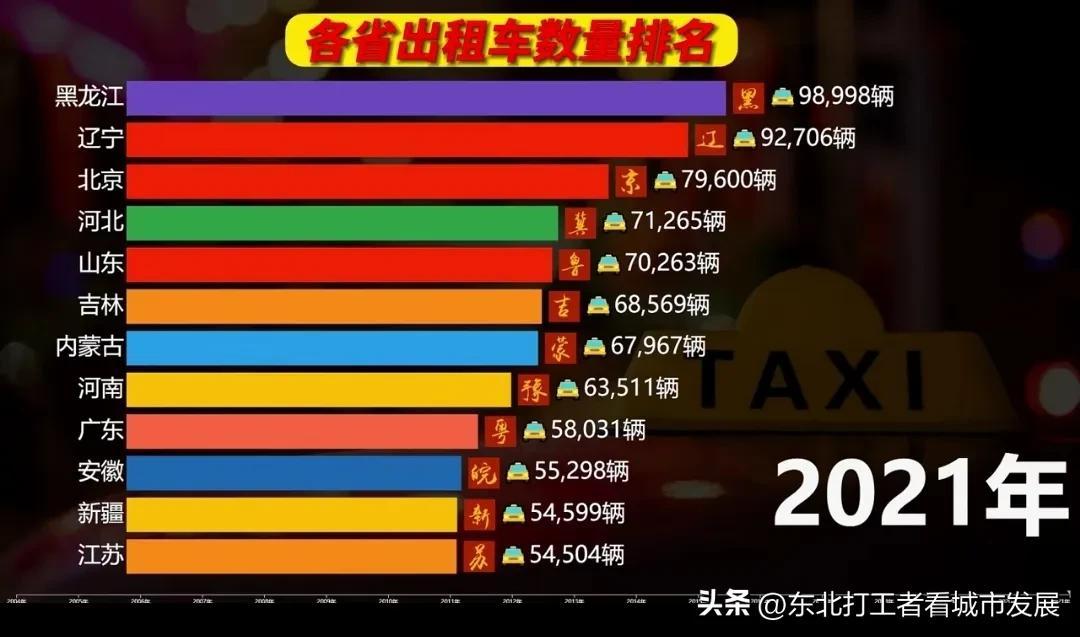 沈阳出租车是辽宁省最容易赚钱的城市费尽九牛二虎之力
