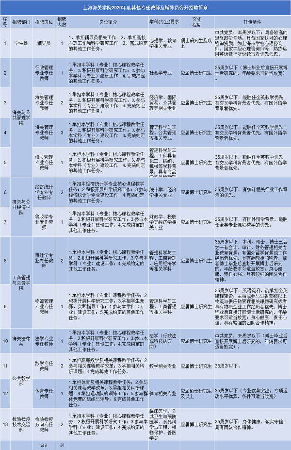 苏州市职业大学长期招聘博士研究生专业技术人才75人