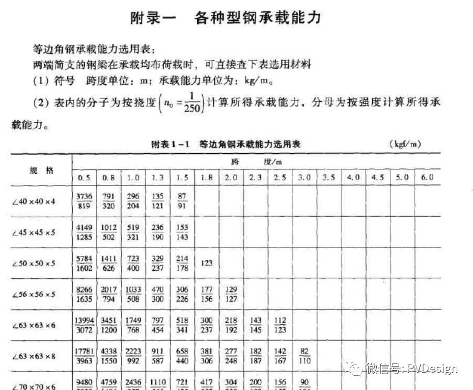 型钢理论重量计算软件_型钢重量计算器在线查询_型钢重量计算软件app