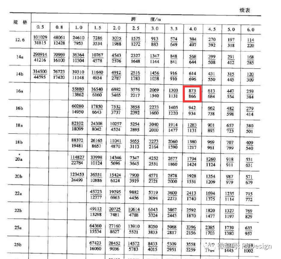 型钢重量计算器在线查询_型钢理论重量计算软件_型钢重量计算软件app