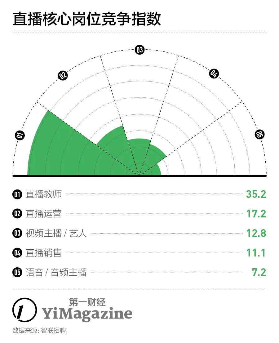 主播招聘模板_主播招聘_主播招聘要求