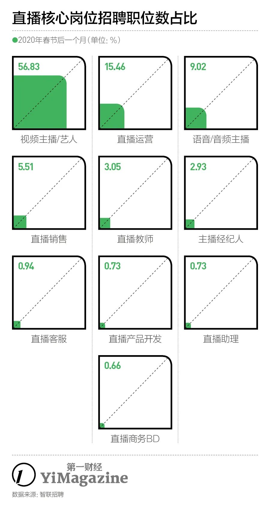 主播招聘要求_主播招聘模板_主播招聘