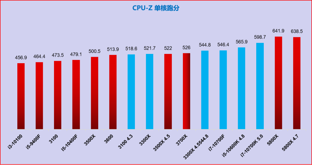 华硕超频显卡教程软件下载_华硕显卡超频用什么软件_华硕显卡超频软件教程