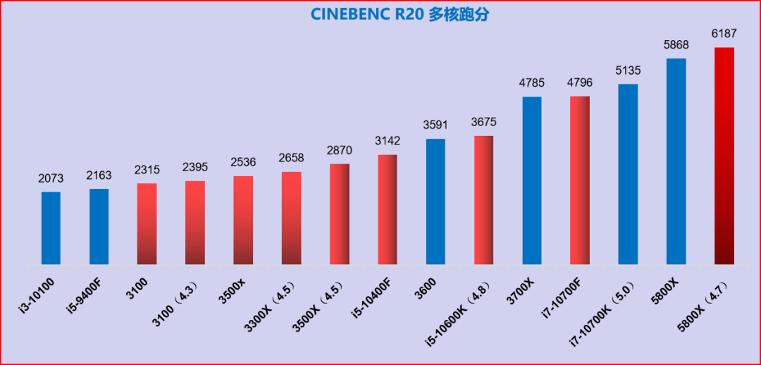 华硕显卡超频用什么软件_华硕超频显卡教程软件下载_华硕显卡超频软件教程