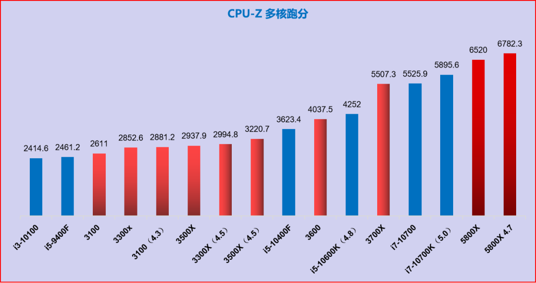 华硕超频显卡教程软件下载_华硕显卡超频软件教程_华硕显卡超频用什么软件