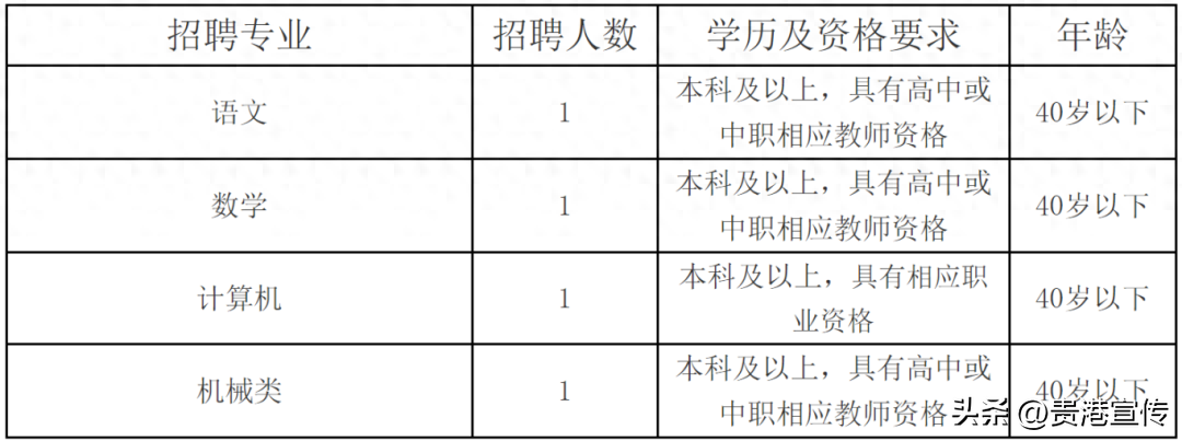 招人在哪个网站比较好找_招人在哪里找最快_招人