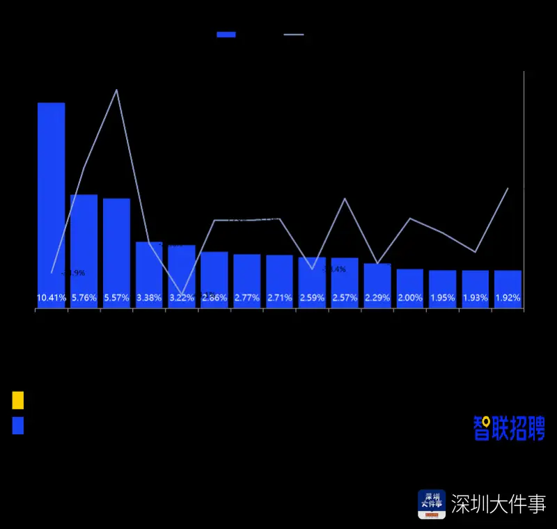 招聘_招聘网boss直聘_招聘网