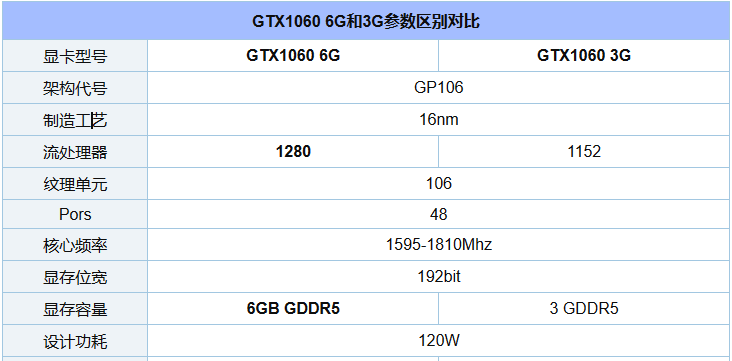 华硕显卡超频软件教程_华硕超频显卡教程软件下载_华硕超频显卡教程软件叫什么