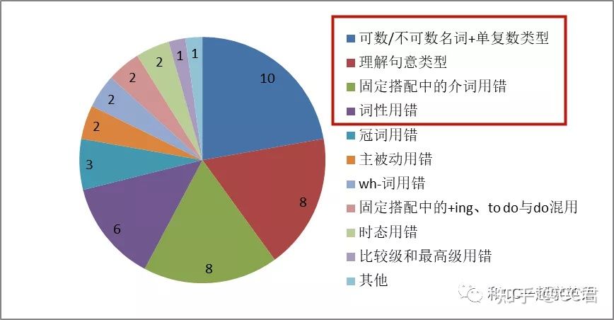 面试技巧英语总结_面试技巧英语怎么说_英语面试技巧