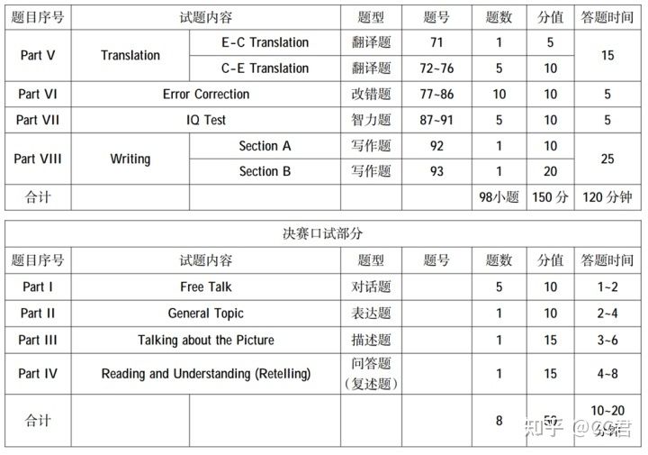 面试技巧英语怎么说_英语面试技巧_面试技巧英语总结