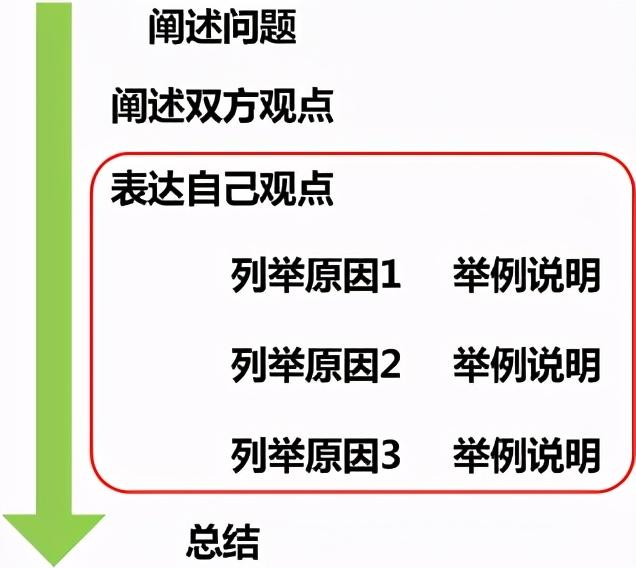 面试技巧英语总结_面试技巧英语怎么说_英语面试技巧