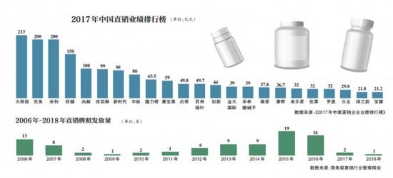 宁波三生直销骗局_宁波三生公司是传销_宁波三生直销真能赚钱吗