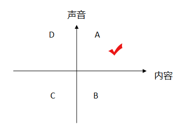 邀约面试电话怎么打_邀约面试的电话话术_打电话邀约面试技巧