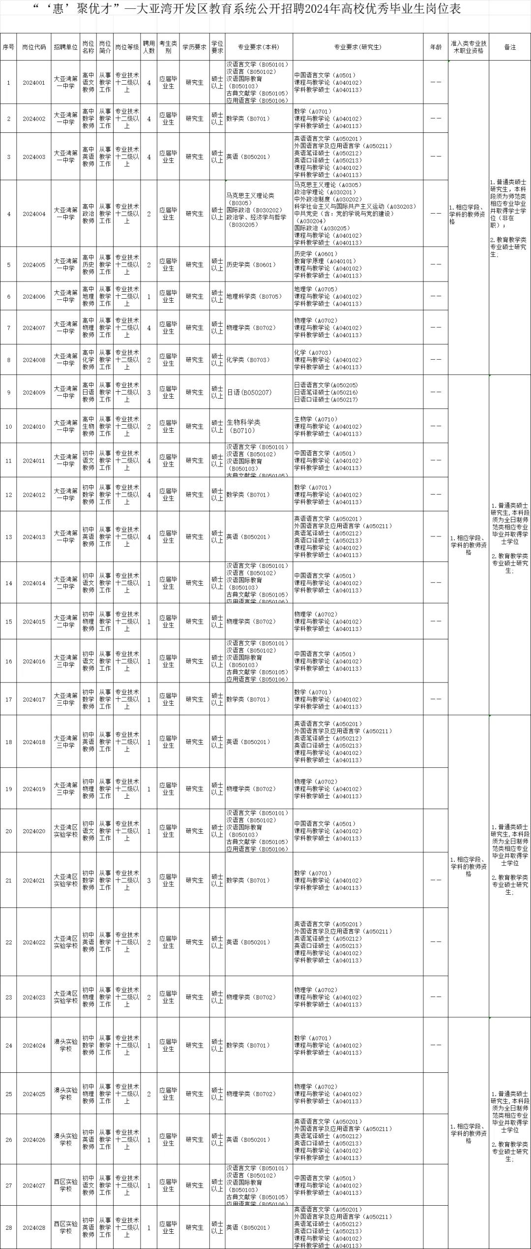 招聘信息_招聘信息最新招聘2023_招聘信息最新招聘2024