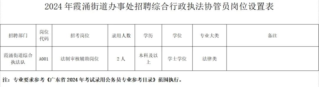 招聘信息最新招聘2023_招聘信息最新招聘2024_招聘信息