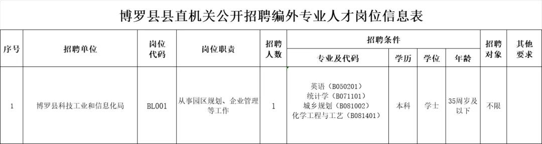 招聘信息_招聘信息最新招聘2024_招聘信息最新招聘2023