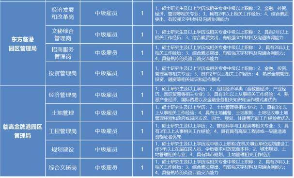 2016年安徽省公安厅2024年度公开招聘警务辅助人员公告