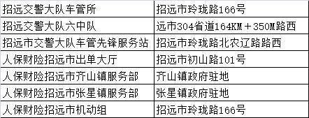 烟台摩托车挂牌_烟台摩托车上牌_烟台挂牌摩托车在哪里