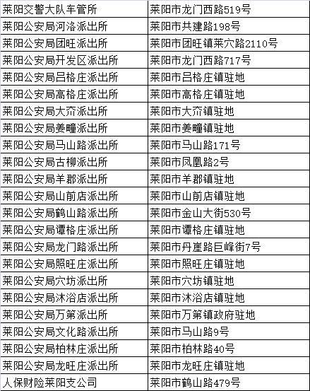 烟台挂牌摩托车在哪里_烟台摩托车上牌_烟台摩托车挂牌