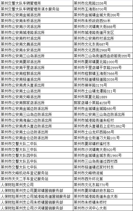 烟台挂牌摩托车在哪里_烟台摩托车上牌_烟台摩托车挂牌